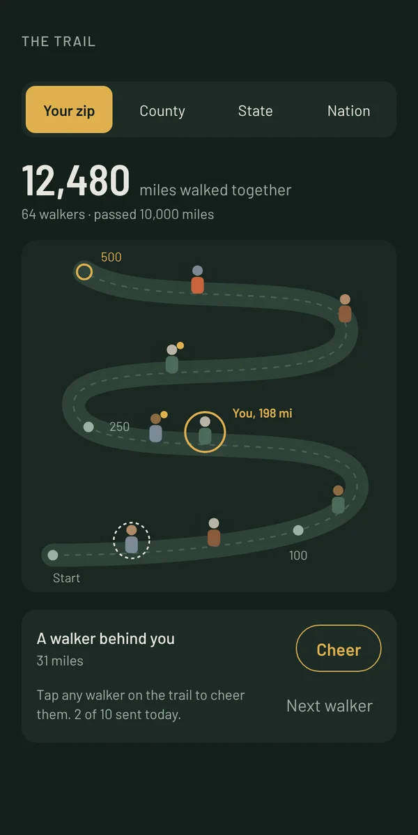 The trail screen: a winding path from Start to 500 with anonymous walkers along it and a Cheer button.